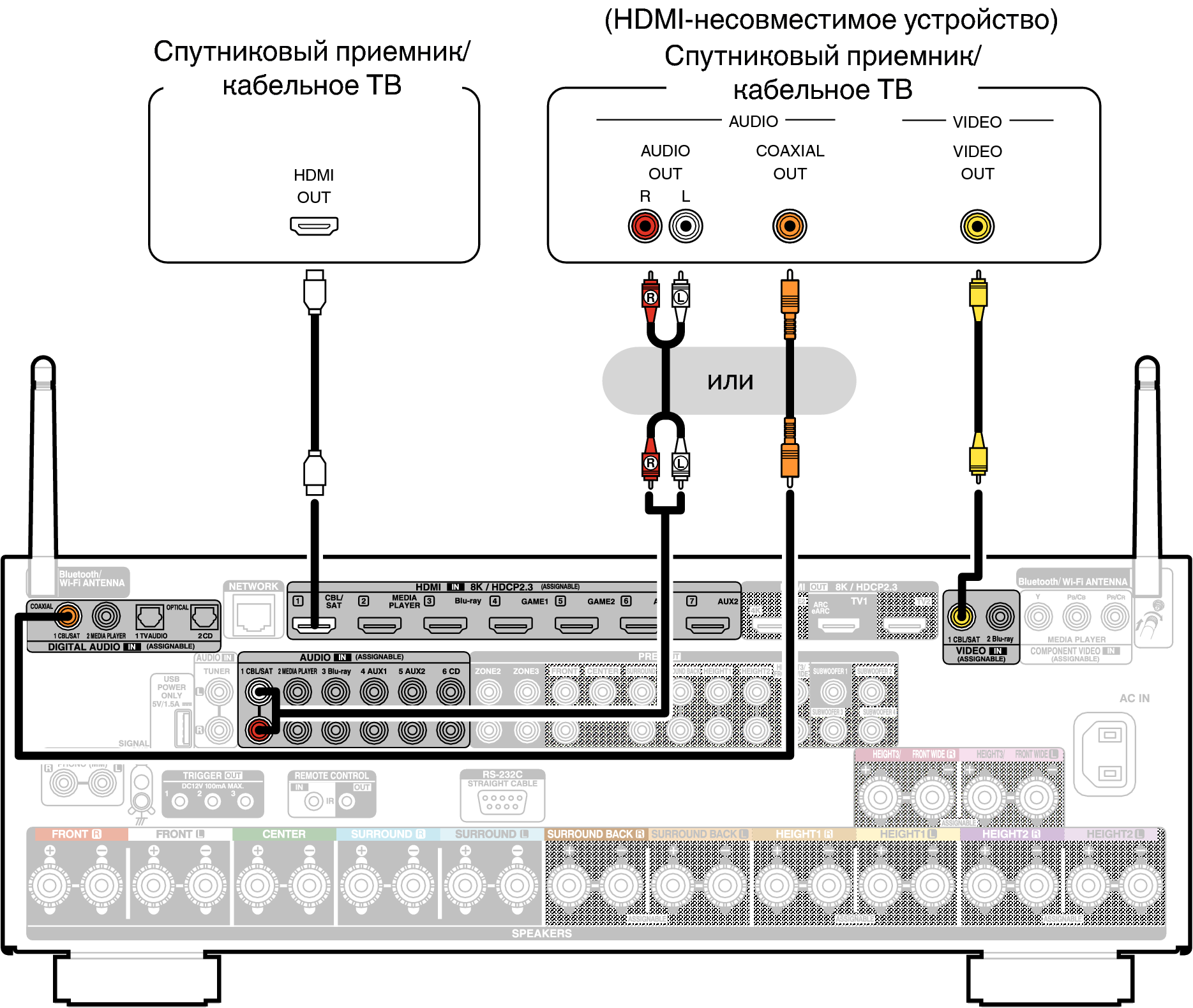 Conne SAT X68E2
